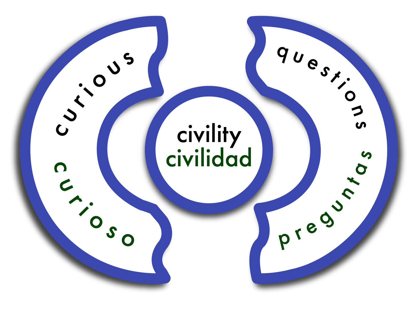 Circles of Civility: Magnetic Puzzle Activity Kit